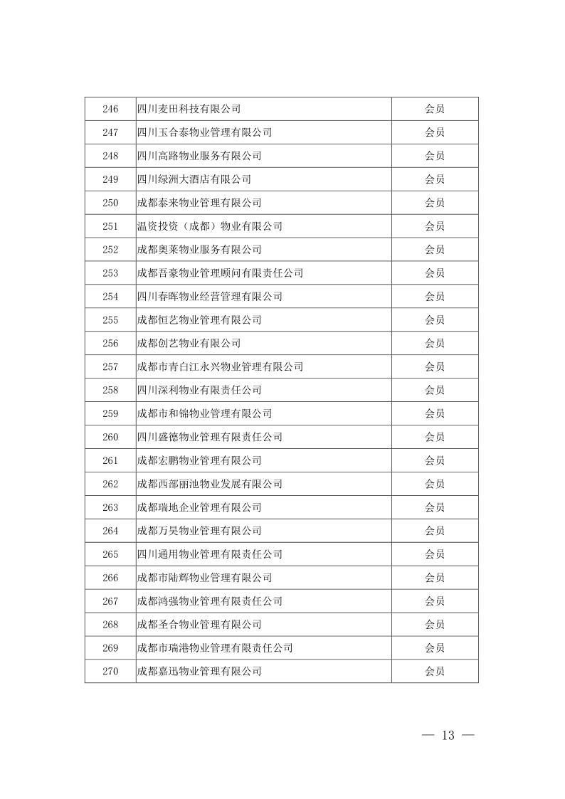 成物协发〔2021〕9号（关于召开第四届会员代表大会第二次会议暨物业管理行业生活垃圾分类工作动员大会的通知）(1)_13