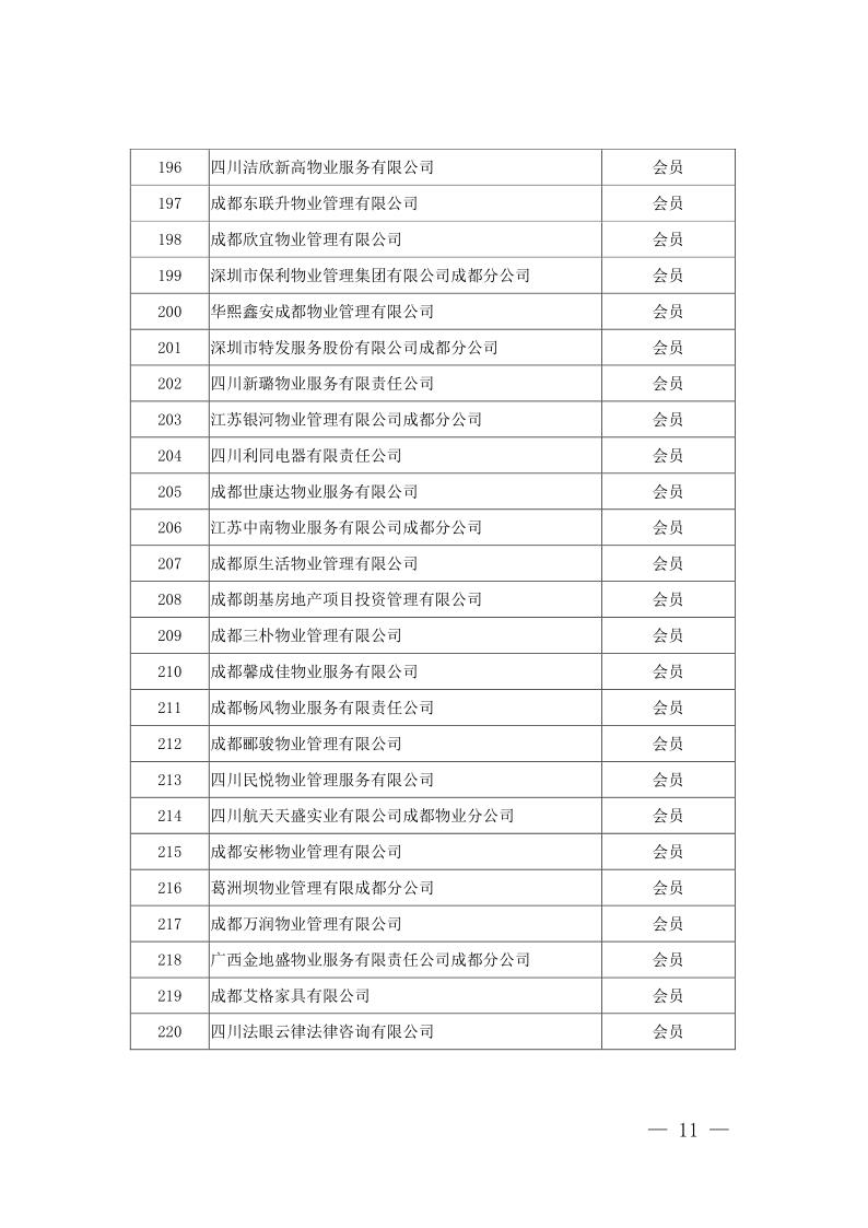 成物协发〔2021〕9号（关于召开第四届会员代表大会第二次会议暨物业管理行业生活垃圾分类工作动员大会的通知）(1)_11