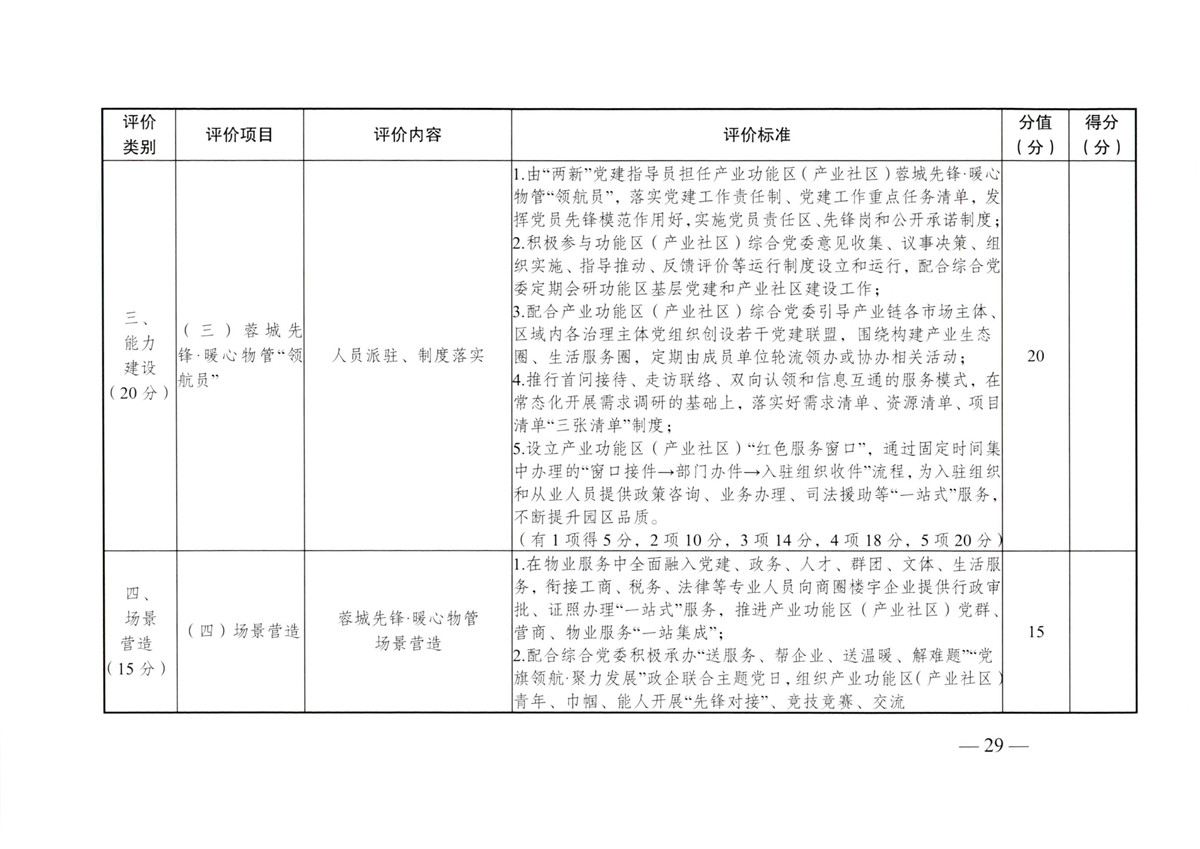 成物委发〔2021〕9号关于开展成都市“蓉城先锋·暖心物管”示范企业、示范项目（第二批）评选活动的通知-29