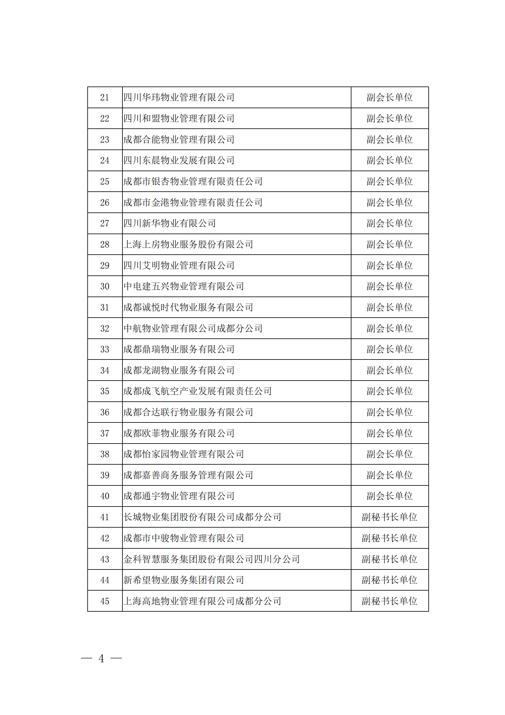 成物协发〔2023〕9号（成都市物业管理协会关于召开第四届会员代表大会第四次会议的通知）(1)_03