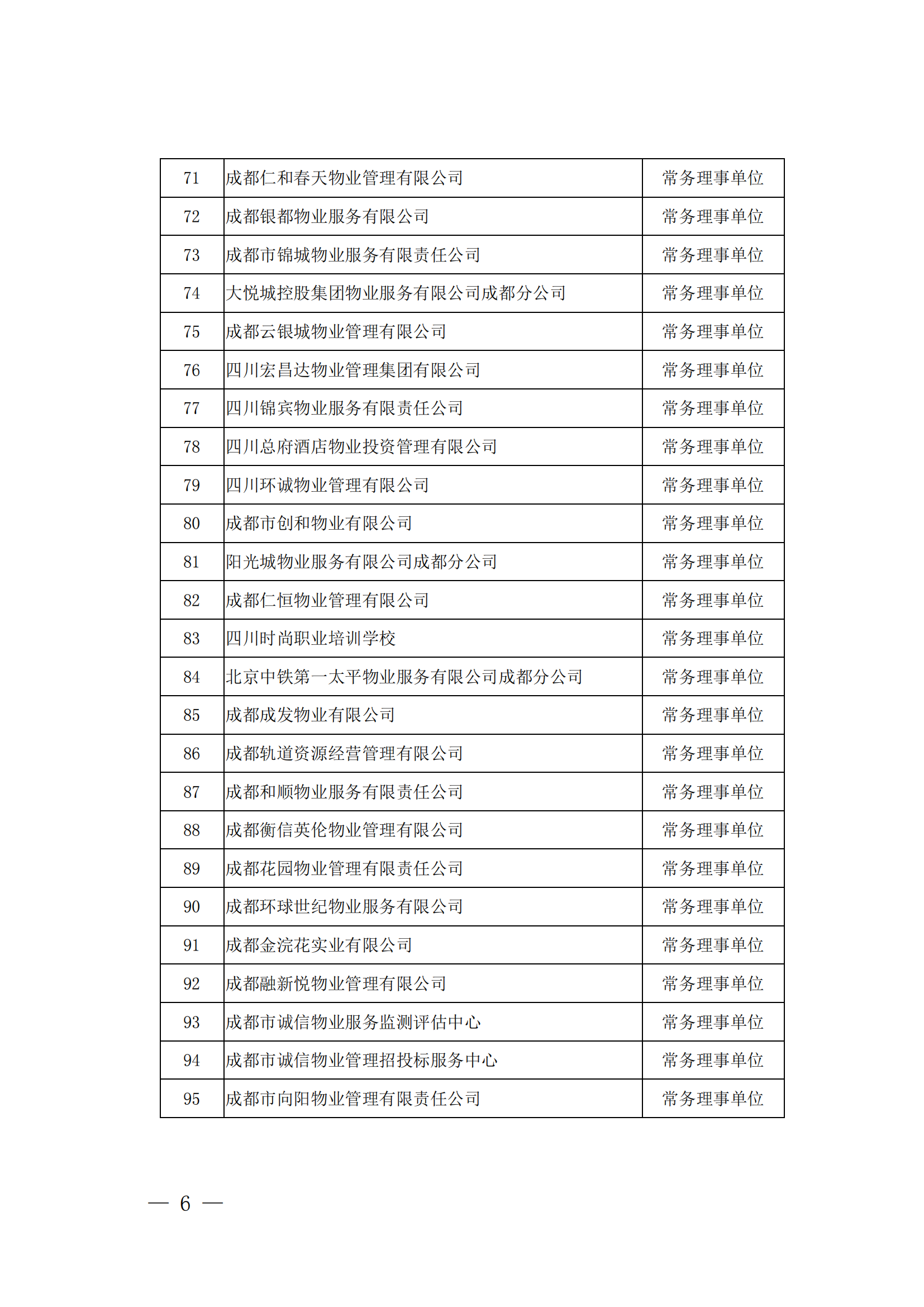 成物协发〔2023〕9号（成都市物业管理协会关于召开第四届会员代表大会第四次会议的通知）(1)_05