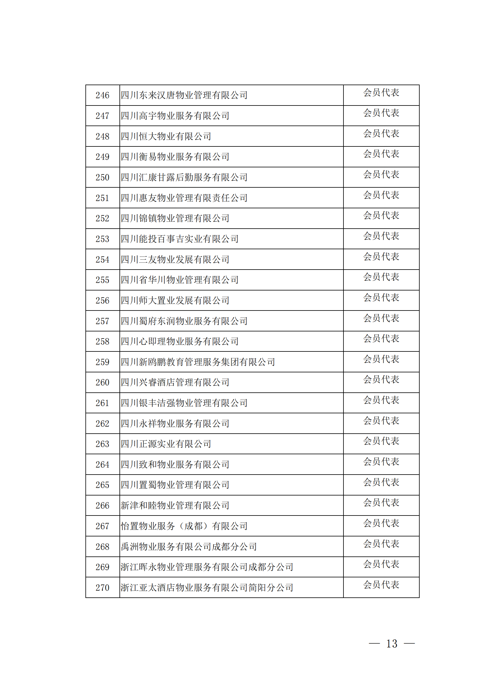 成物协发〔2023〕9号（成都市物业管理协会关于召开第四届会员代表大会第四次会议的通知）(1)_12