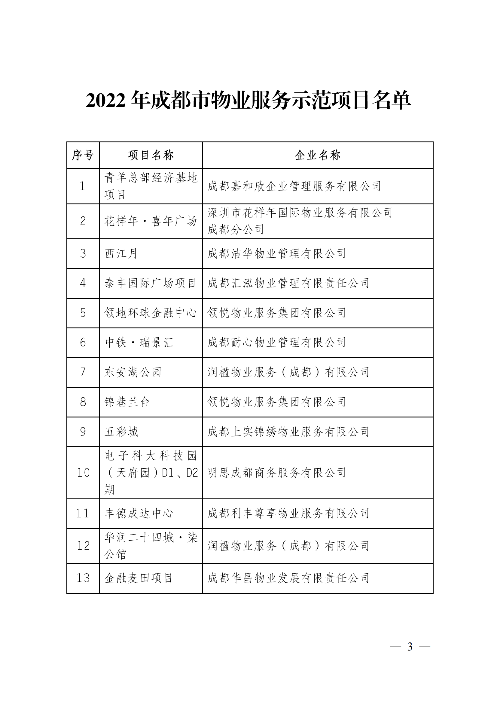 定-成物协〔2023〕3号（成都市物业管理协会关于公布2022年成都市物业服务示范项目的通知）_02