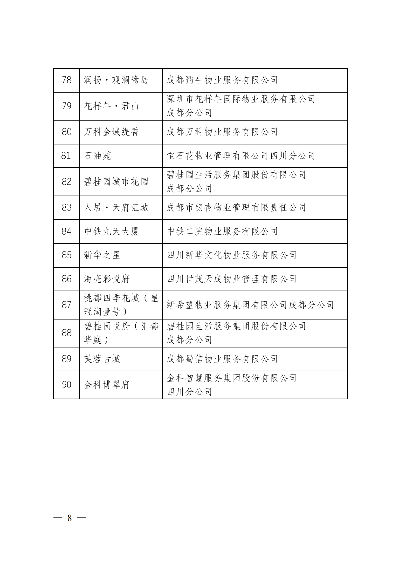 定-成物协〔2023〕3号（成都市物业管理协会关于公布2022年成都市物业服务示范项目的通知）_07
