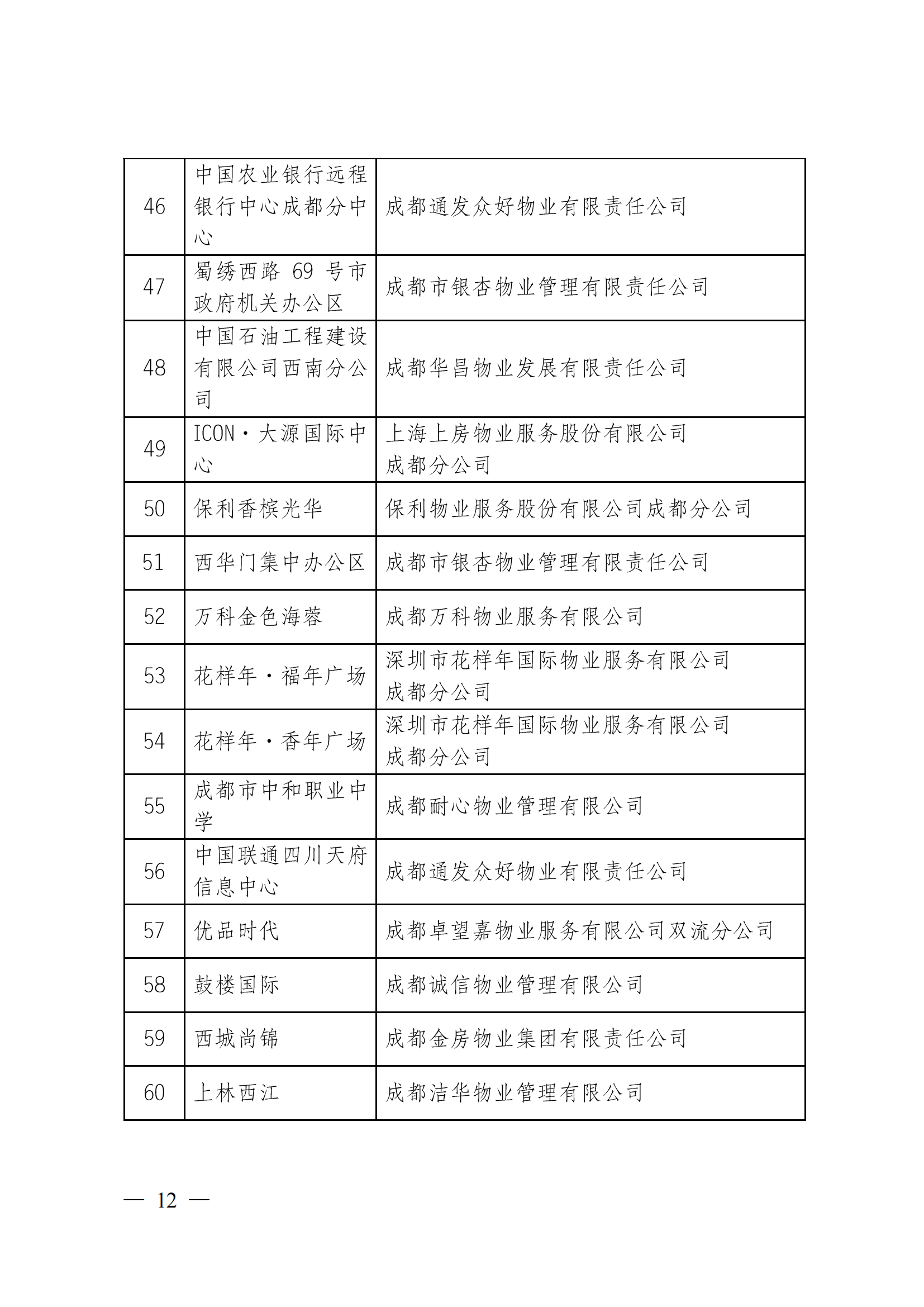 定-成物协〔2023〕3号（成都市物业管理协会关于公布2022年成都市物业服务示范项目的通知）_11