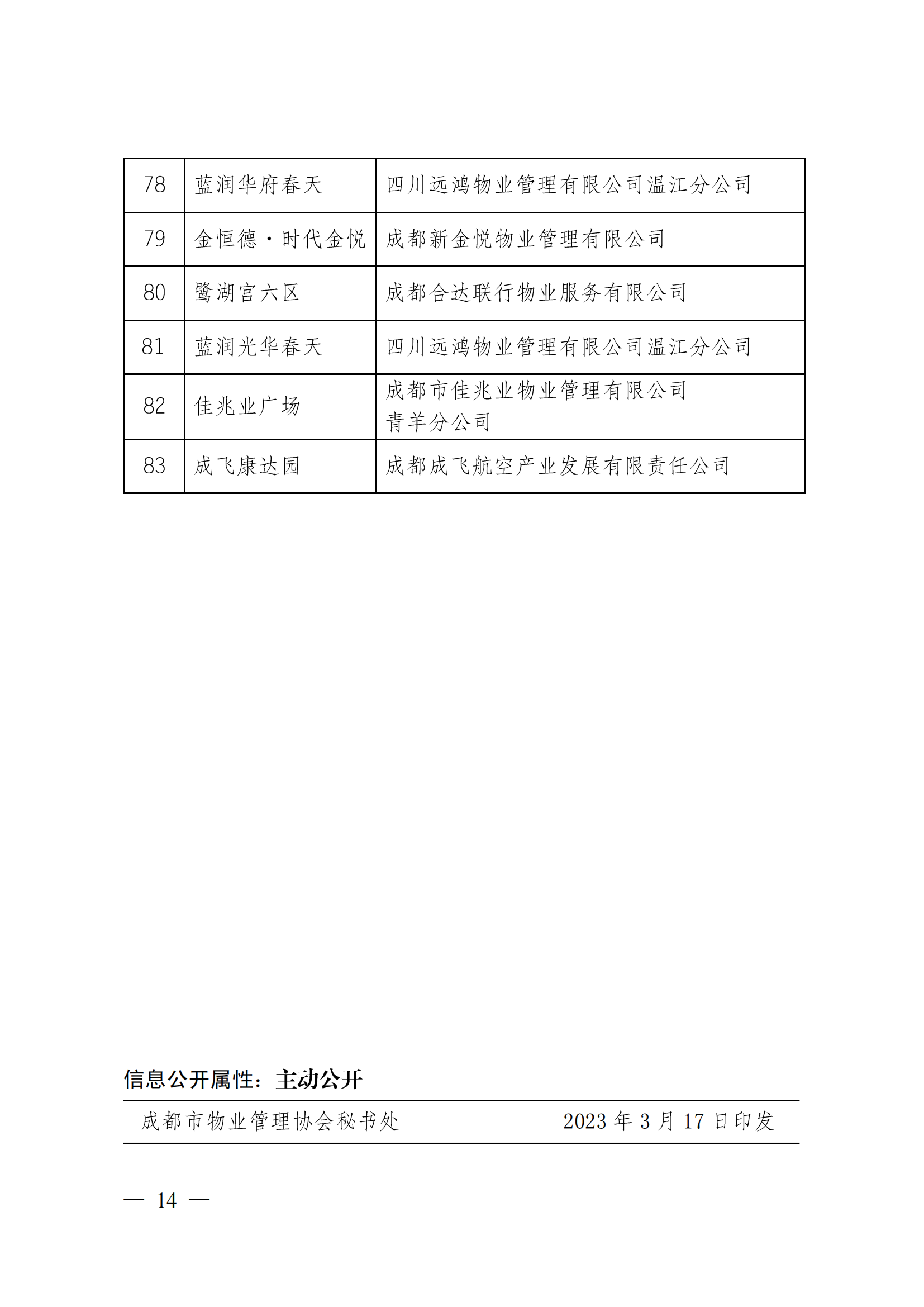定-成物协〔2023〕3号（成都市物业管理协会关于公布2022年成都市物业服务示范项目的通知）_13