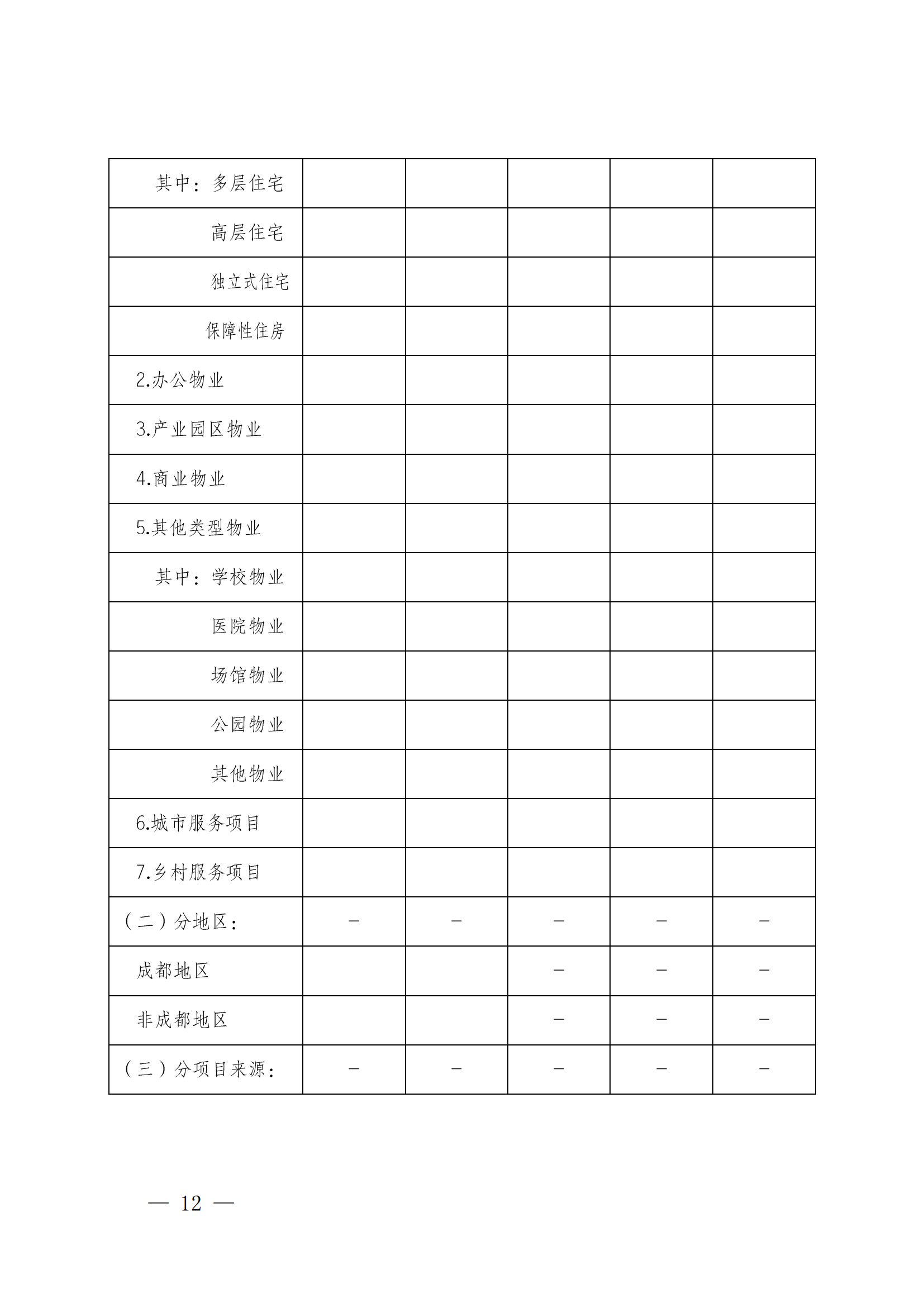 成物协发〔2023〕11号（关于开展2023年成都市物业服务行业发展报告暨企业综合实力研究数据采集的通知）_11