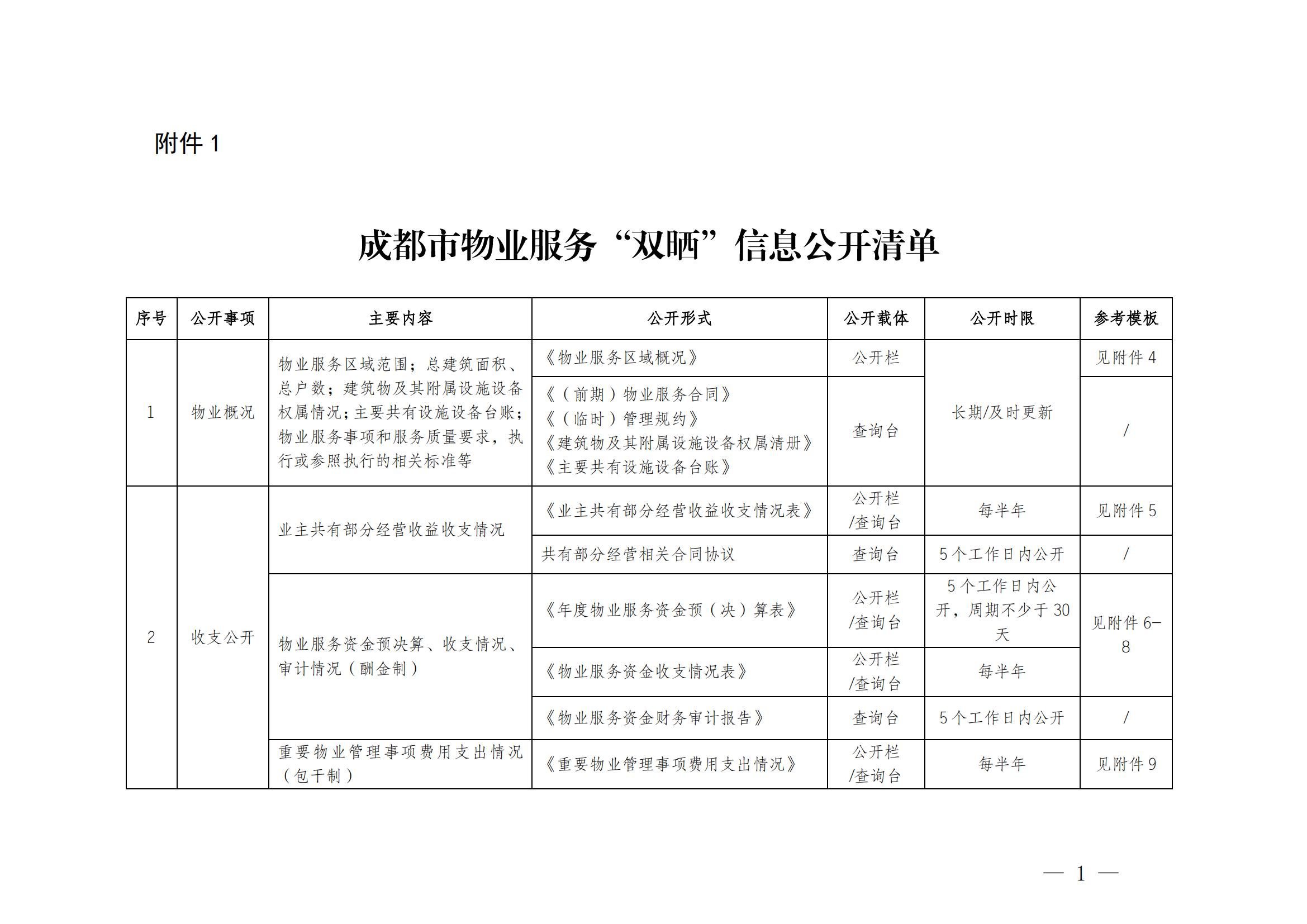 0603附件一至附件十三_00