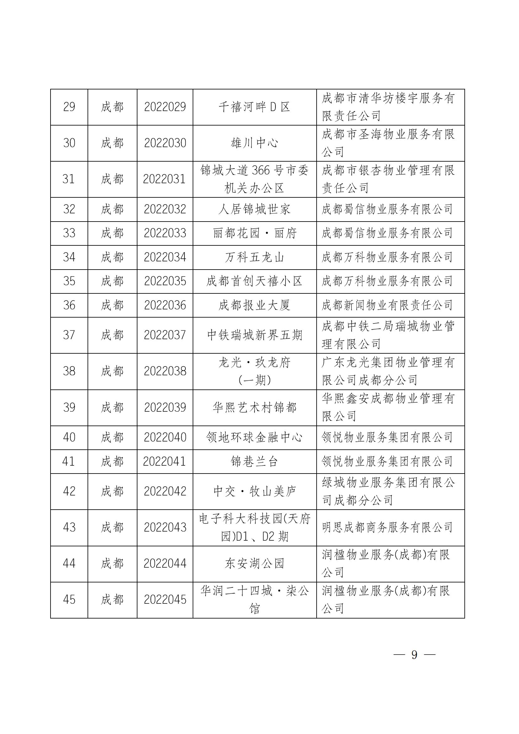 定稿-成物协发〔2025〕17号（关于2025年四川省物业服务品牌项目初审推荐和复评工作安排的通知）(1)_08