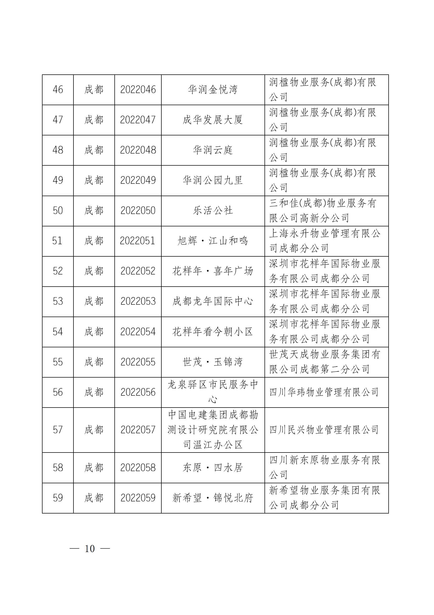定稿-成物协发〔2025〕17号（关于2025年四川省物业服务品牌项目初审推荐和复评工作安排的通知）(1)_09