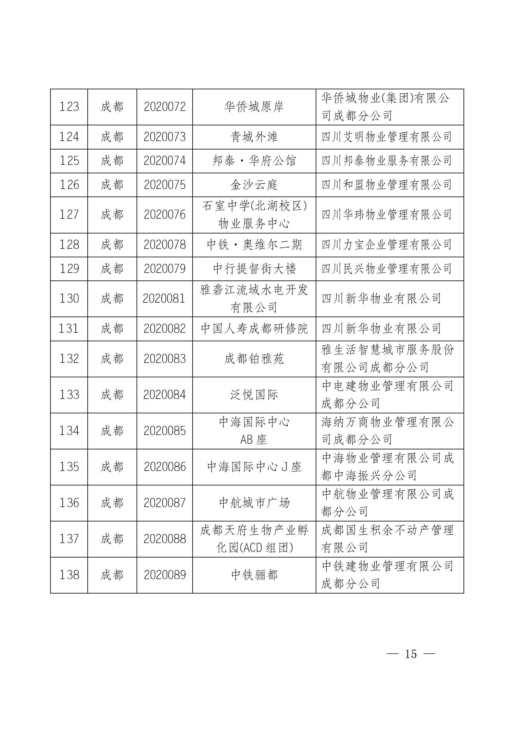 定稿-成物协发〔2025〕17号（关于2025年四川省物业服务品牌项目初审推荐和复评工作安排的通知）(1)_14