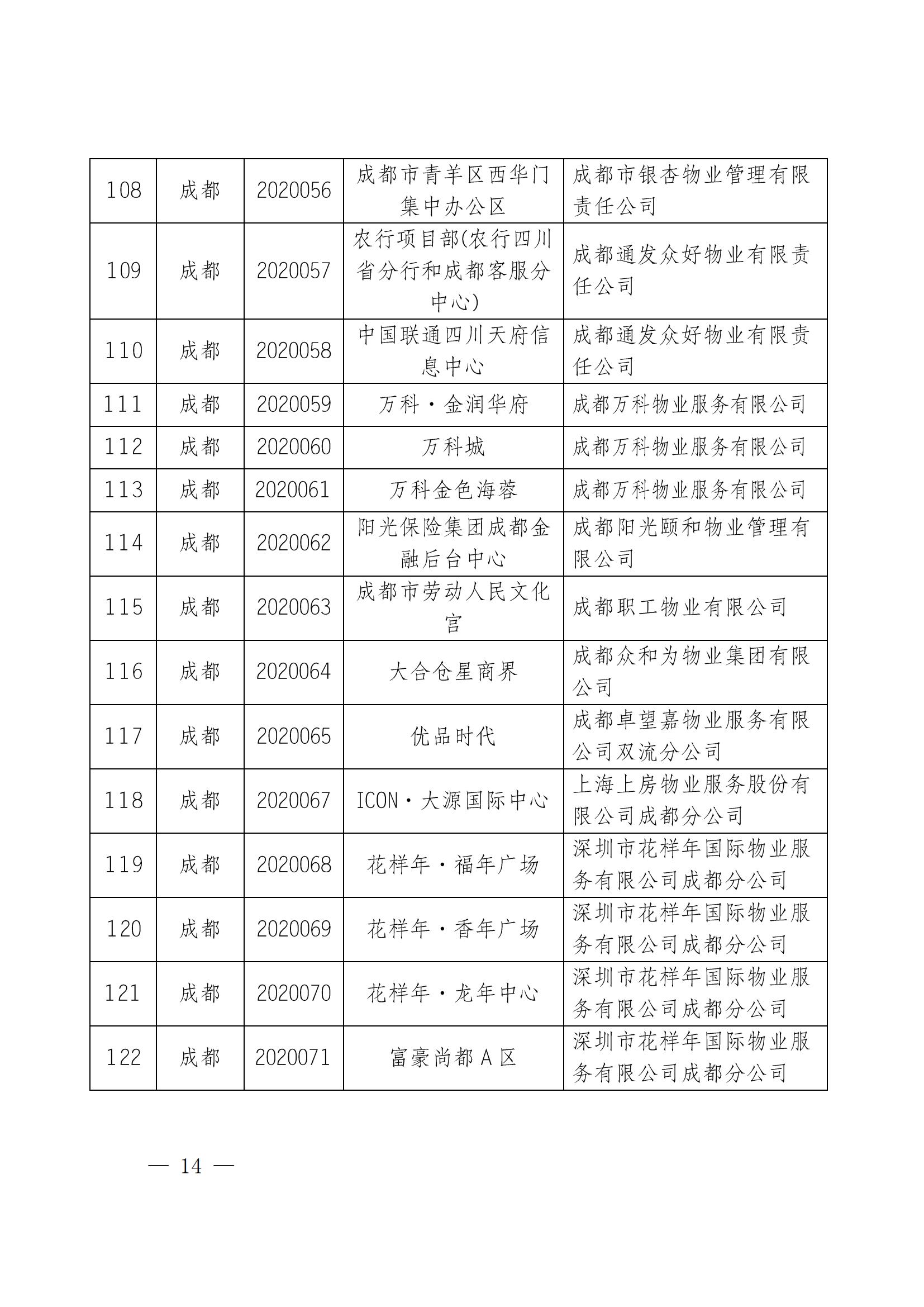 定稿-成物协发〔2025〕17号（关于2025年四川省物业服务品牌项目初审推荐和复评工作安排的通知）(1)_13